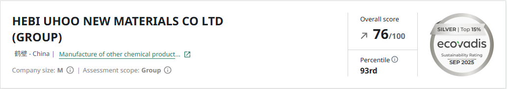 元昊新材榮獲EcoVadis銀牌評(píng)級(jí)
