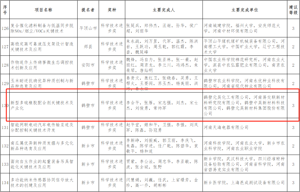河南省科學(xué)技術(shù)廳名單2